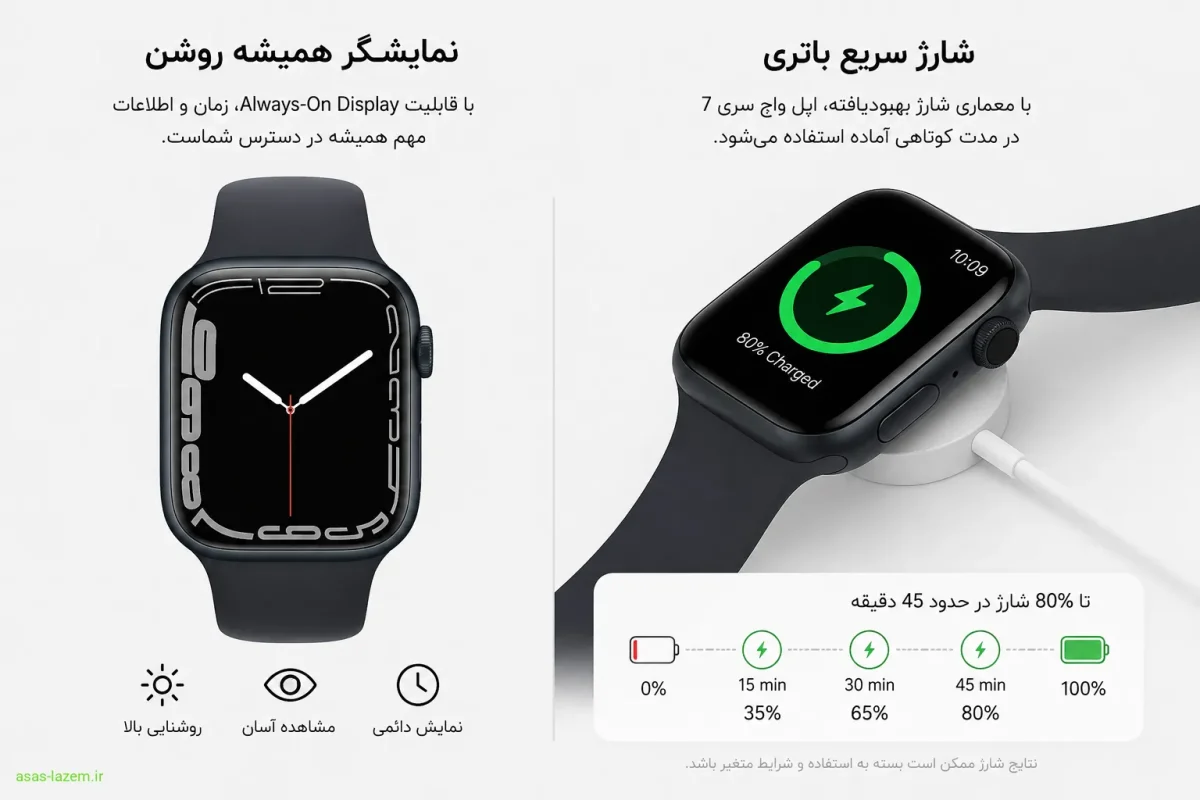 نمایشگر همیشه روشن و سرعت شارژ باتری اپل واچ سری 7 41 میلی متری