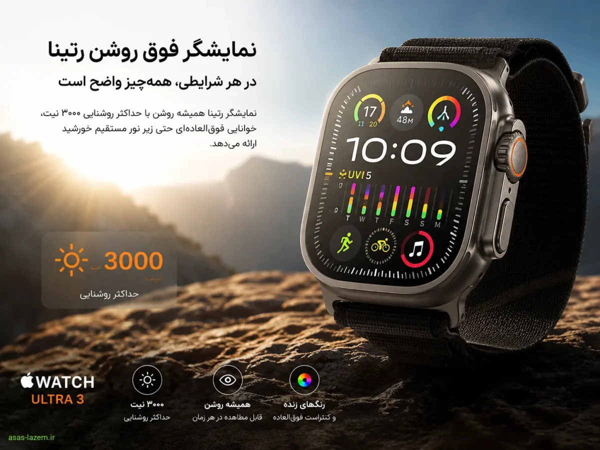 صفحه نمایش درخشان رتینا در اپل واچ اولترا ۳ نمایشگر فوق روشن رتینا ساعت هوشمند اپل اولترا ۳ با حداکثر روشنایی ۳۰۰۰ نیت