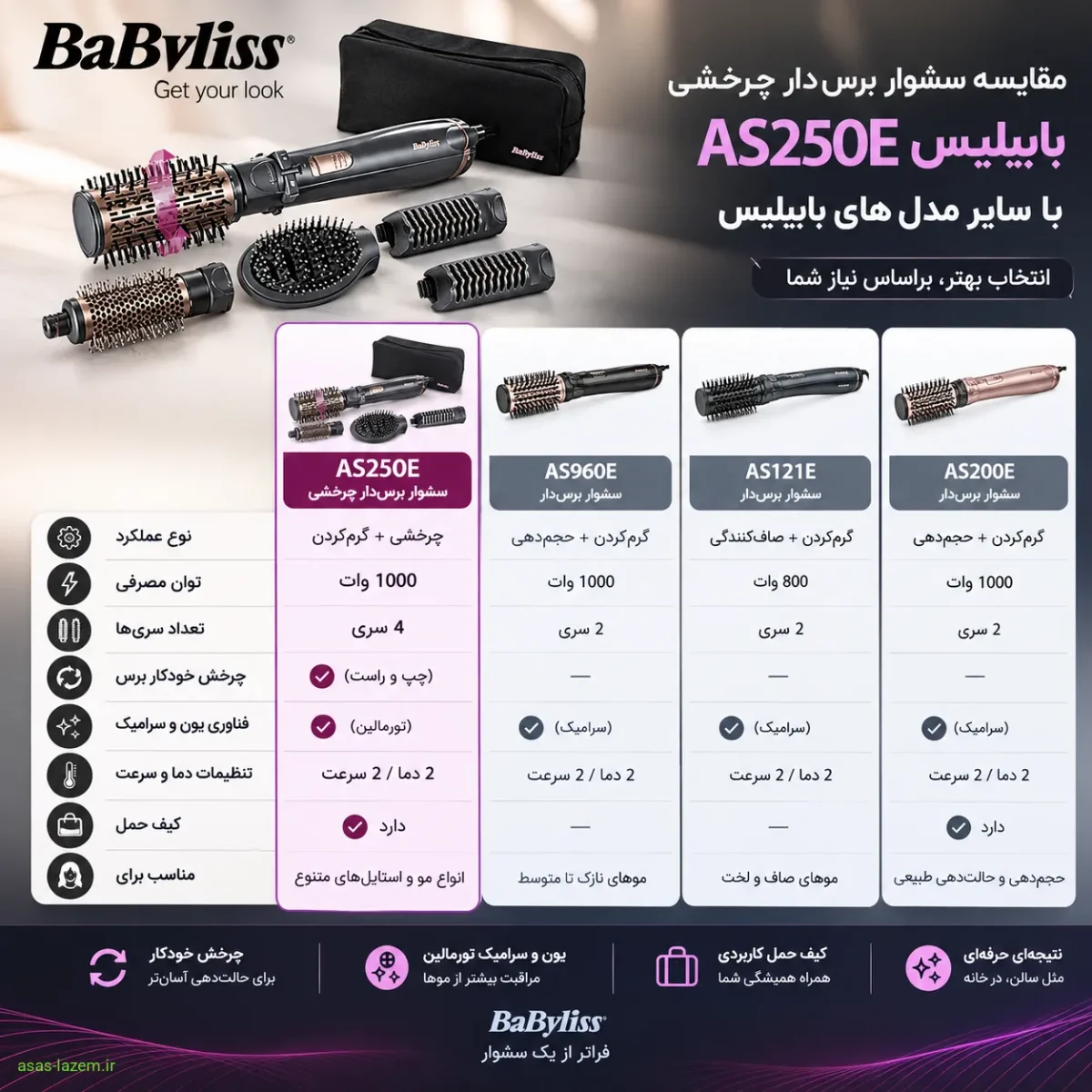 مقایسه سشوار برس‌دار چرخشی بابیلیس AS250E با سایر مدل‌های بابیلیس