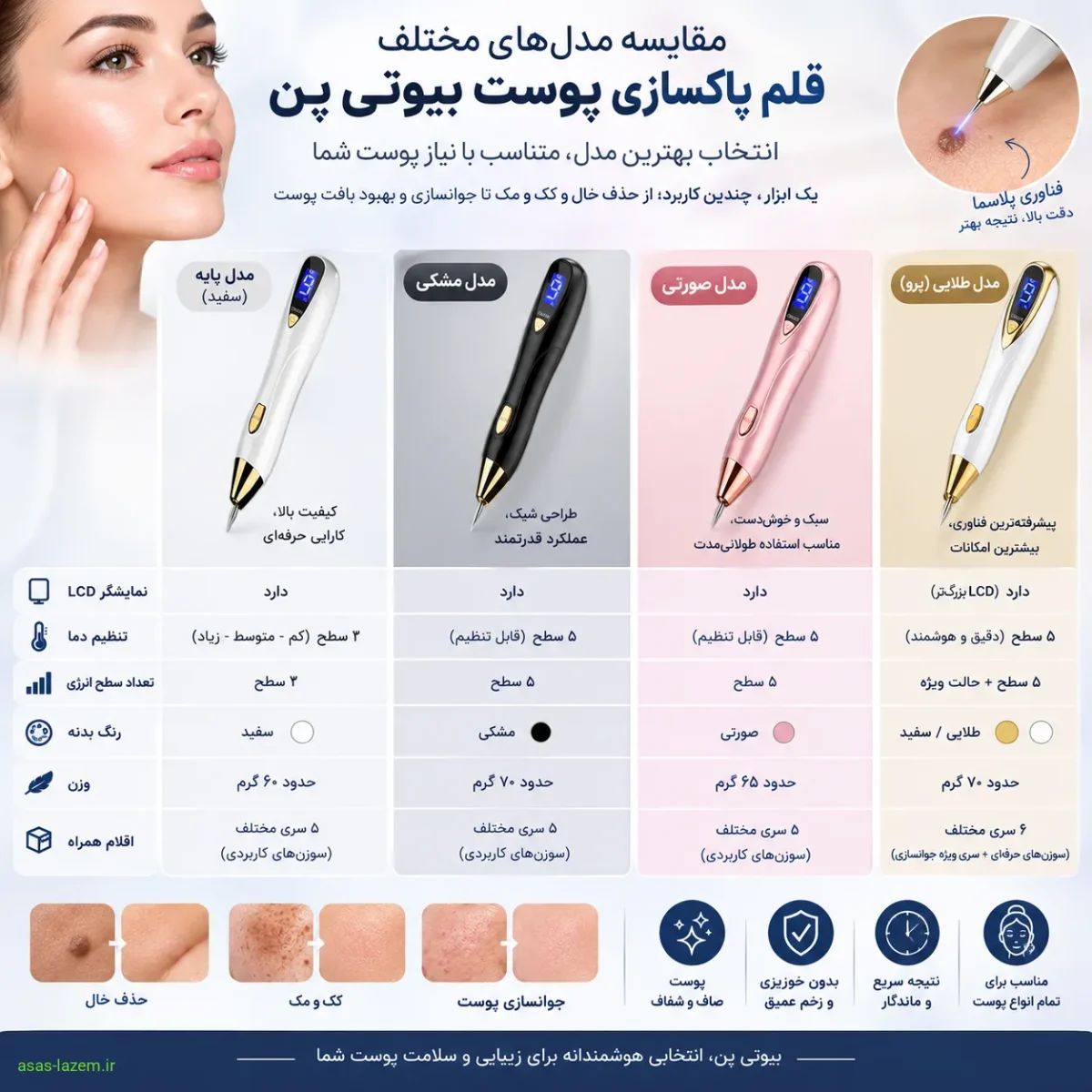 مقایسه مدل های مختلف قلم پاک سازی پوست بیوتی پن