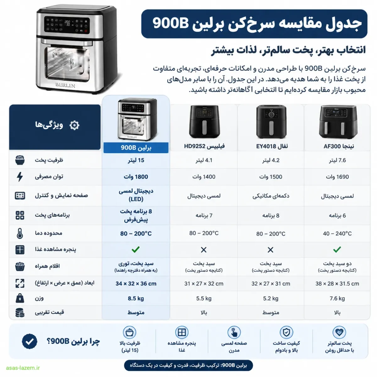 جدول مقایسه سرخ‌کن برلین 900B با سایر مدل‌ها