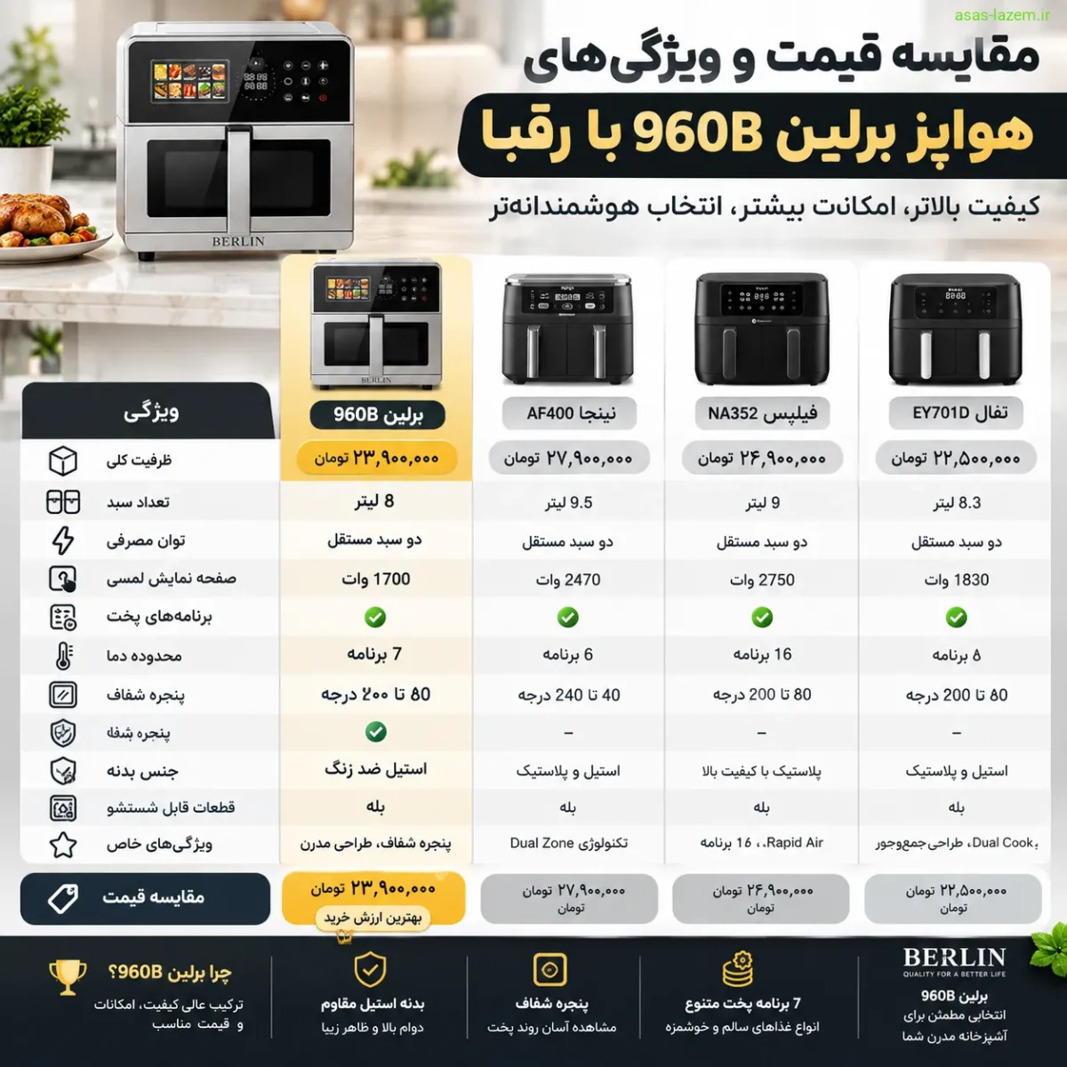 مقایسه قیمت و ویژگی‌های هواپز برلین 960B با رقبا