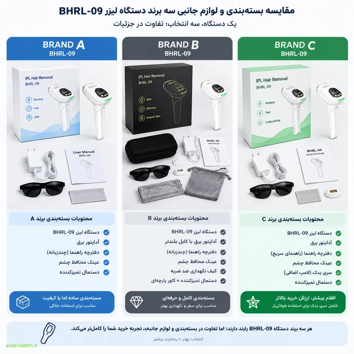 مقایسه بسته‌بندی و لوازم جانبی سه برند مختلف دستگاه لیزر BHRL-09
