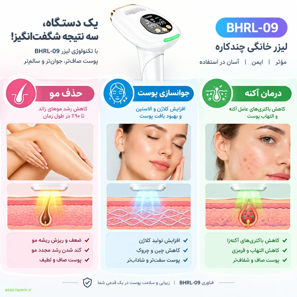 نمایش سه حالت عملکردی حذف مو، جوانسازی پوست و درمان آکنه در لیزر BHRL-09