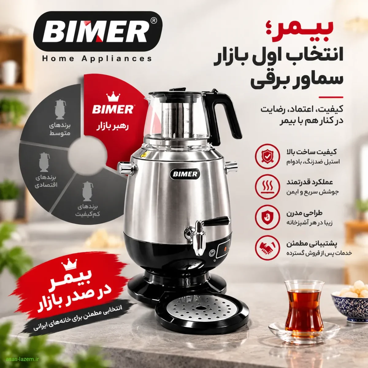 جایگاه برند بیمر در بازار سماور برقی
