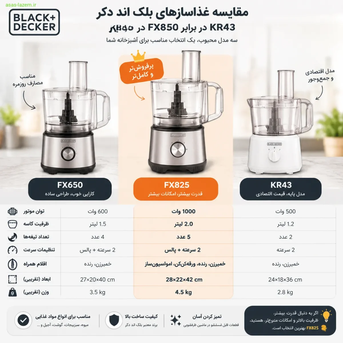 مقایسه غذاساز بلک اند دکر FX825 با مدل‌های FX650 و KR43