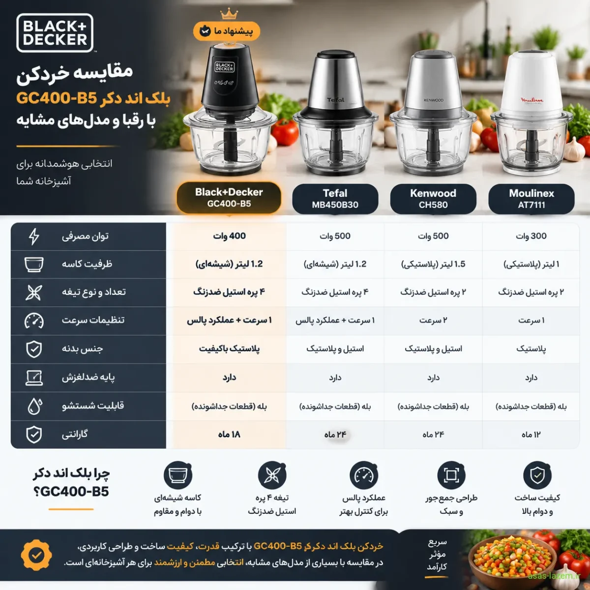 مقایسه خردکن بلک اند دکر GC400-B5 با رقبا و مدل‌های مشابه