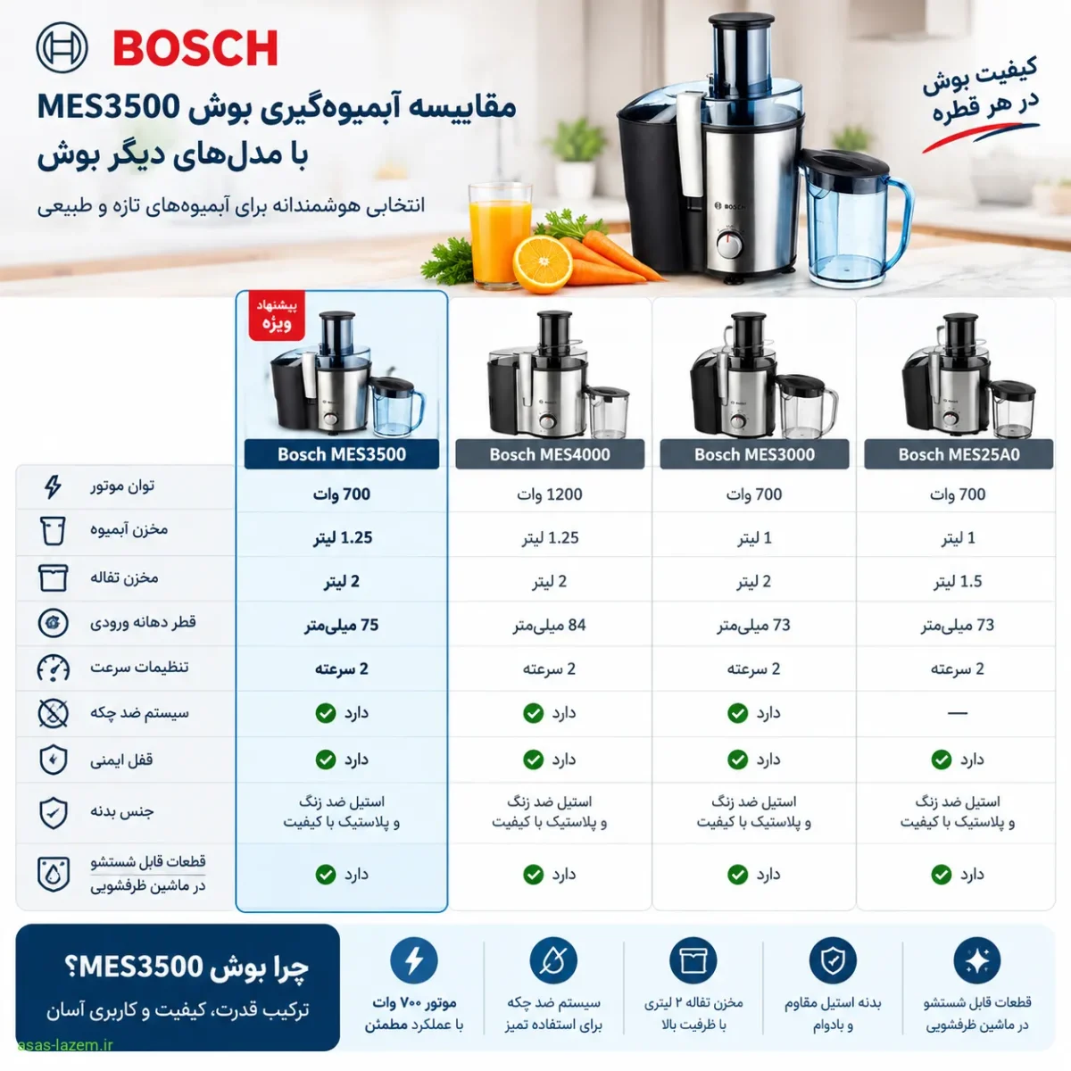 مقایسه آبمیوه گیری بوش MES3500 با مدل‌های دیگر بوش