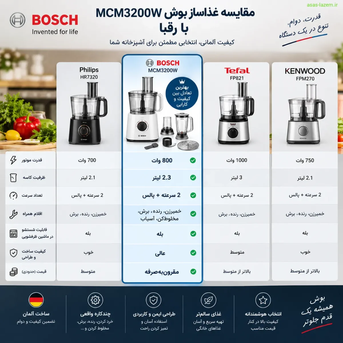 مقایسه غذاساز بوش MCM3200W با رقبا