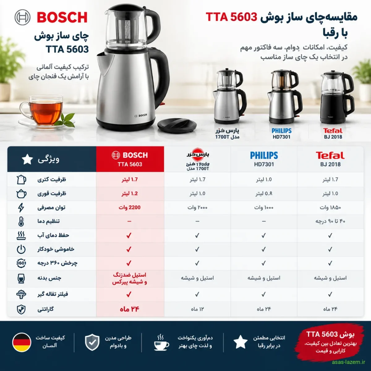 مقایسه چای ساز بوش TTA 5603 با رقبا