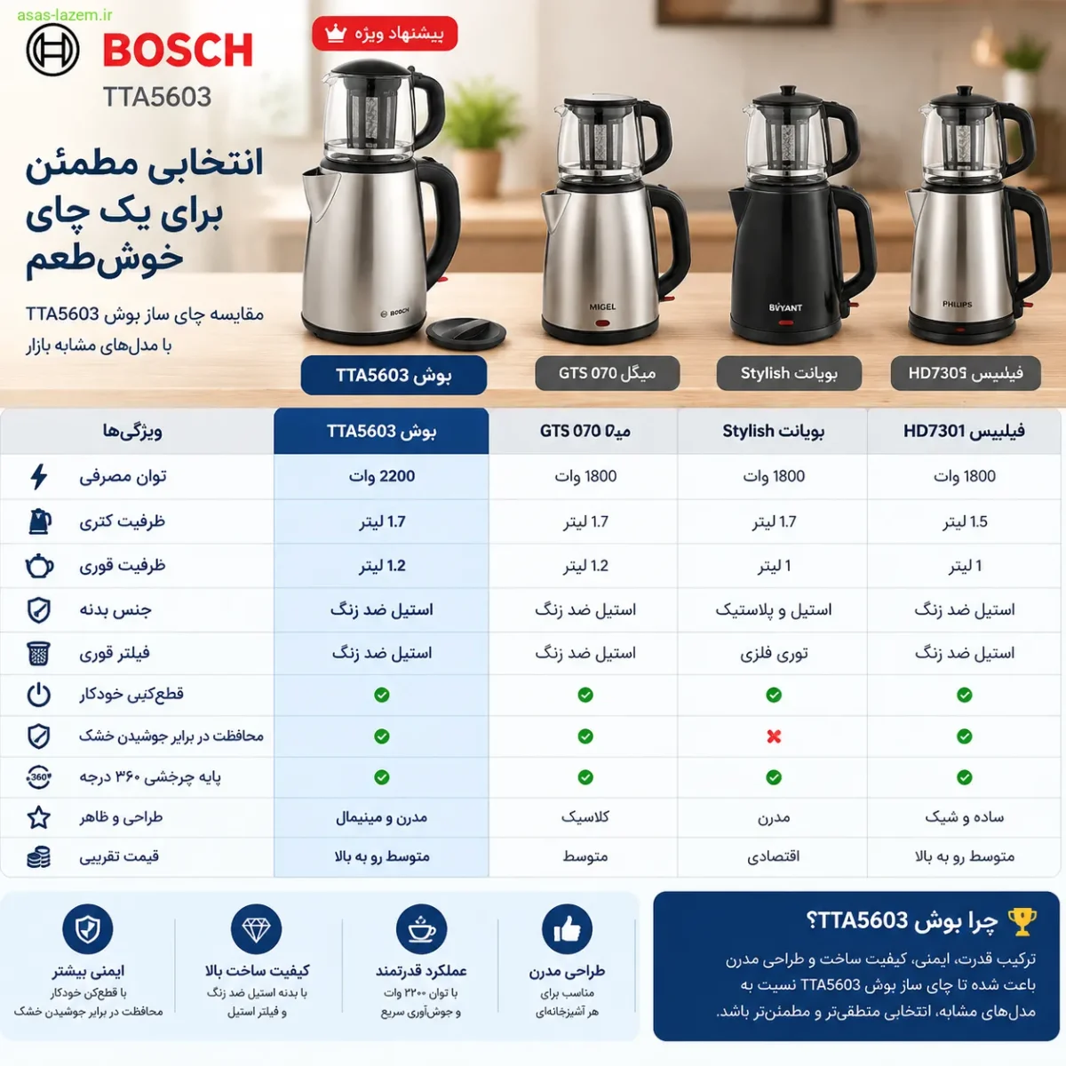 مقایسه چای ساز بوش TTA5603 با مدل‌های مشابه