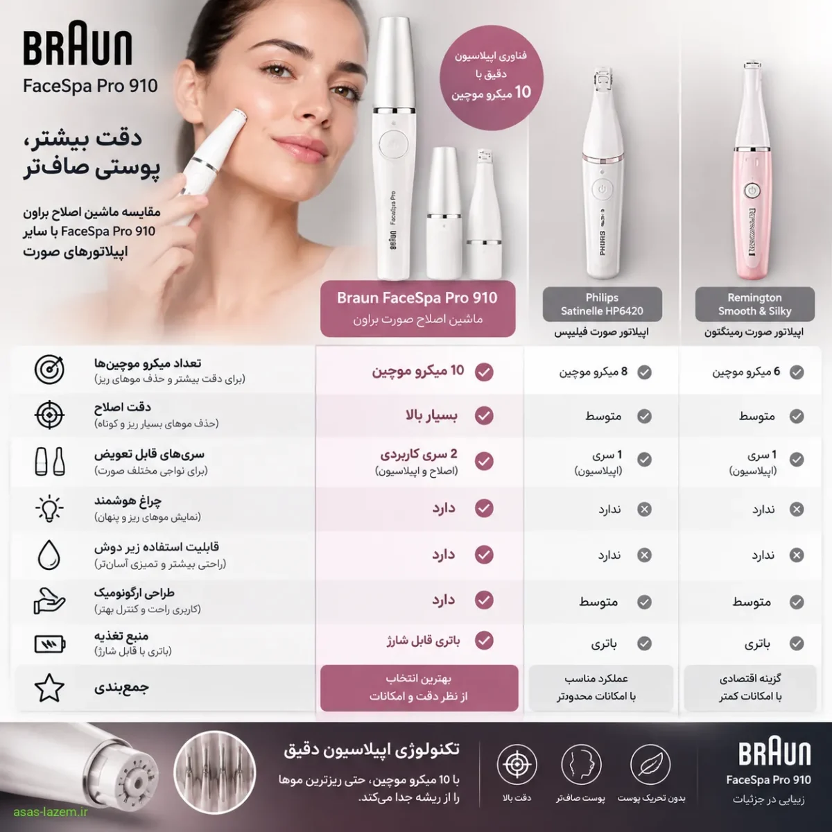 مقایسه ماشین اصلاح براون FaceSpa Pro 910 با سایر اپیلاتورهای صورت از نظر امکانات و دقت