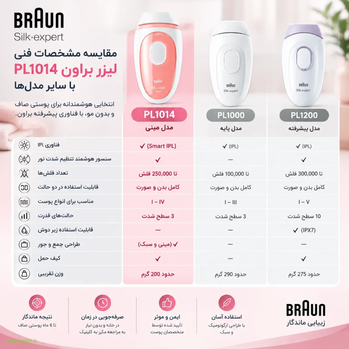 مقایسه لیزر براون PL1014 با Pro 5 و Pro 3 مقایسه مشخصات فنی لیزر براون PL1014 با سایر مدل ها