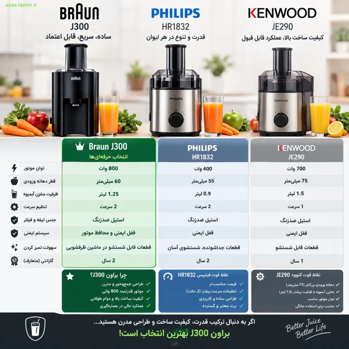 مقایسه آبمیوه گیری براون J300 با رقبای اصلی مانند فیلیپس و کنوود