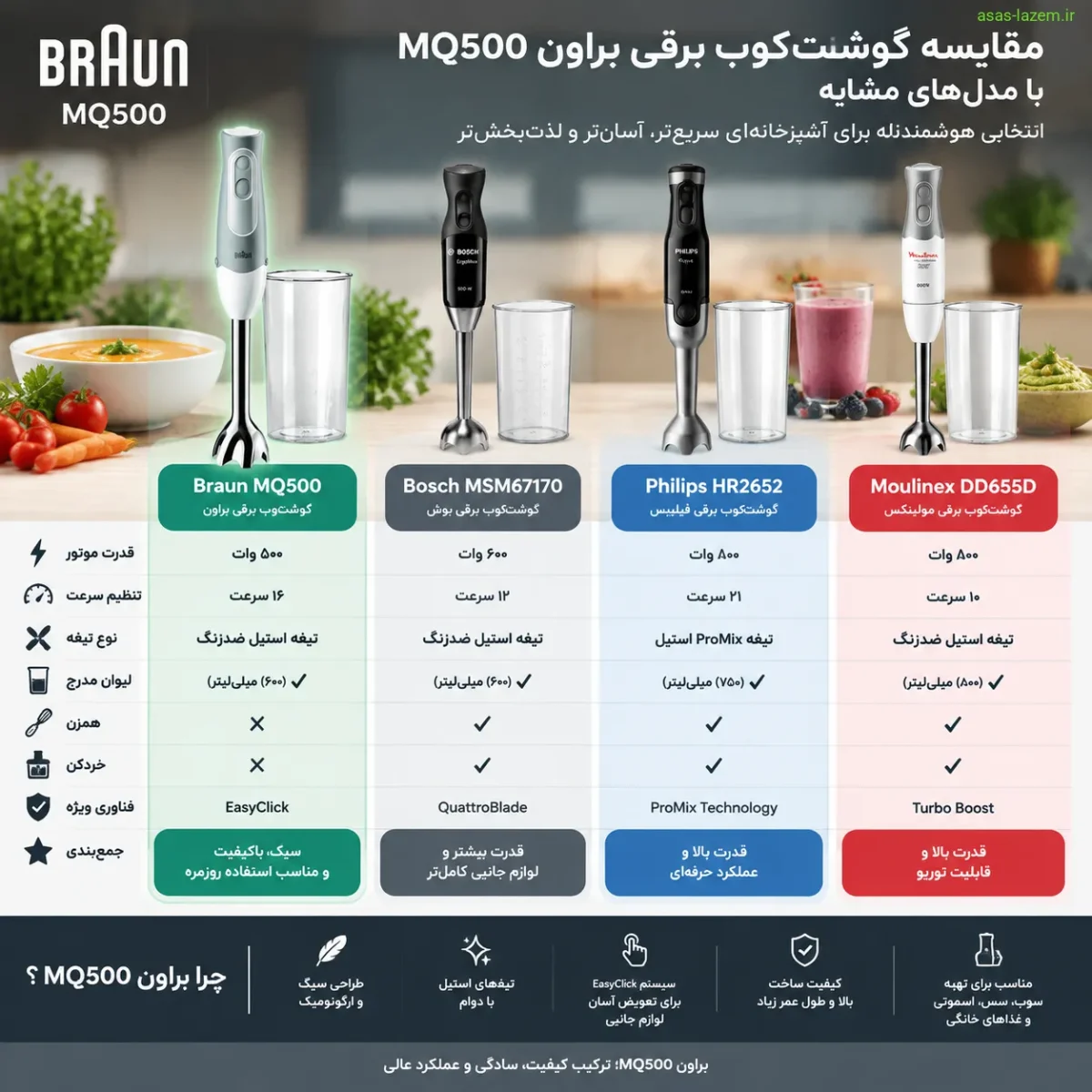 مقایسه گوشت کوب برقی براون MQ500 با مدل‌های مشابه