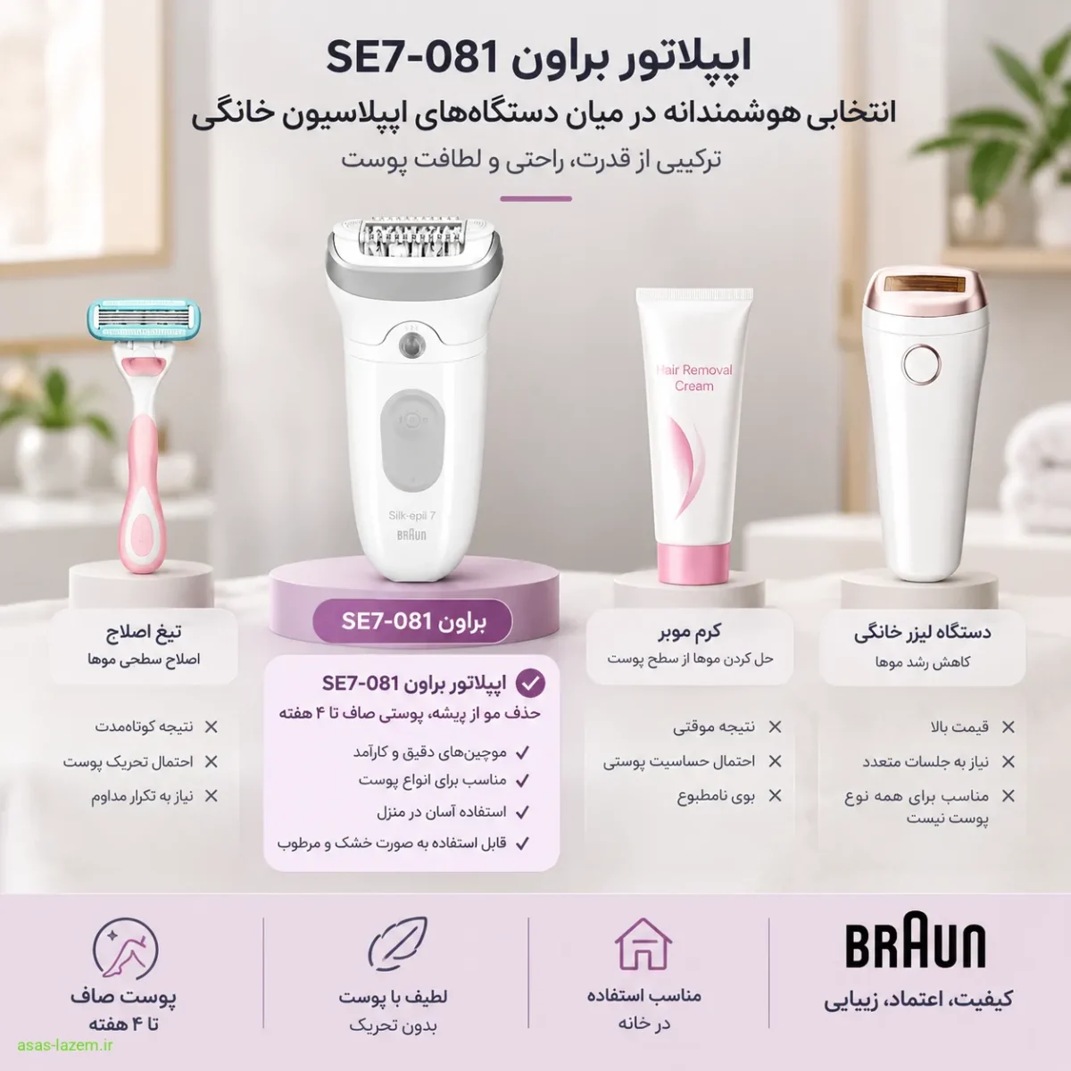 جایگاه اپیلاتور براون SE7-081 جایگاه اپیلاتور براون SE7-081 در میان دستگاههای اپیلاسیون خانگی