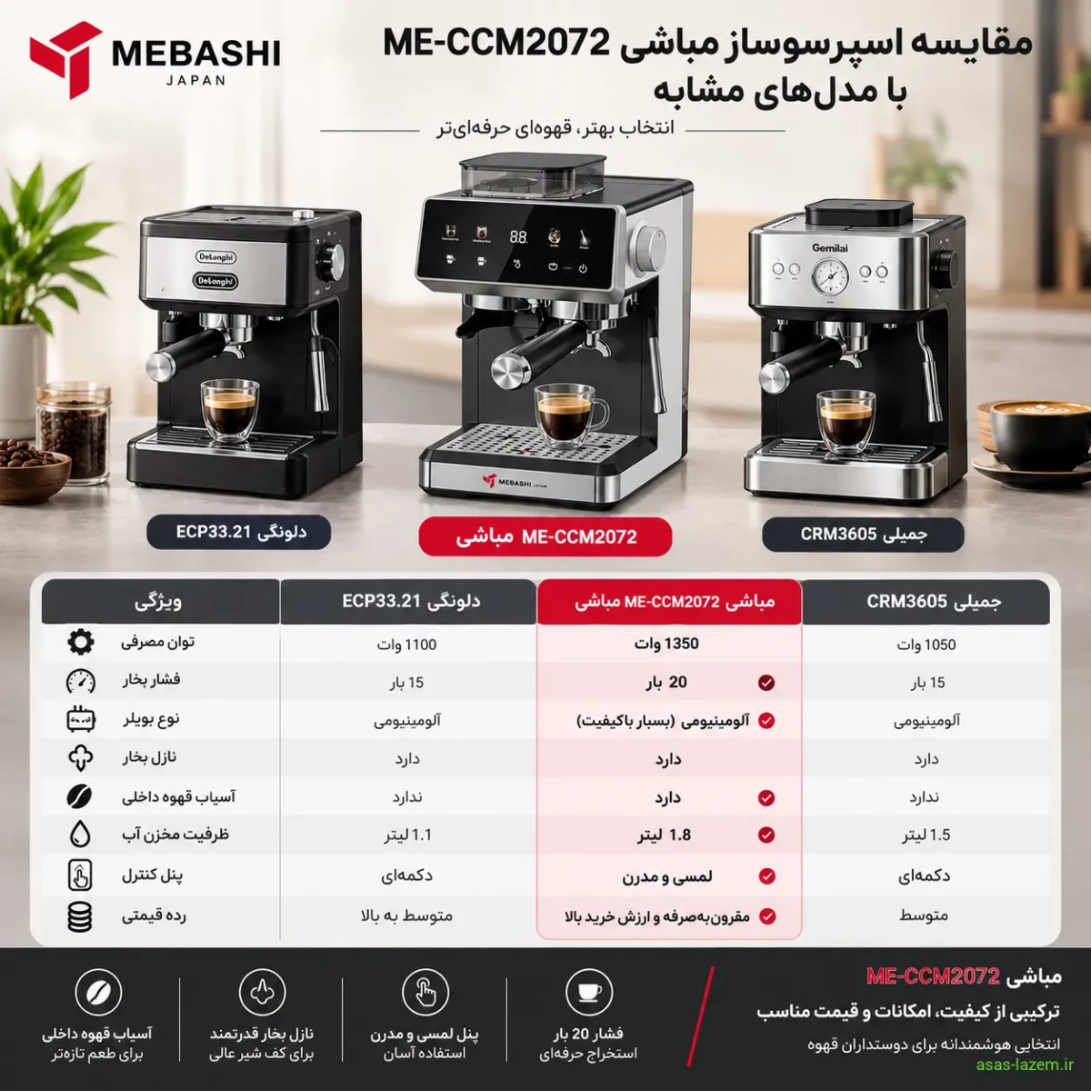 مقایسه اسپرسوساز مباشی ME-CCM2072 با مدل‌های مشابه
