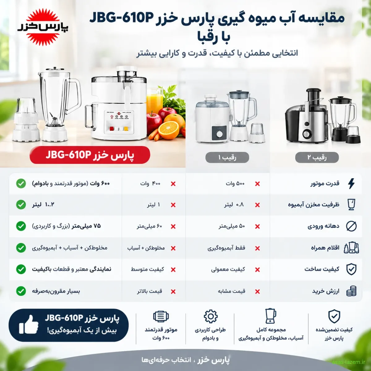 مقایسه آب میوه گیری پارس خزر JBG-610P با رقبا