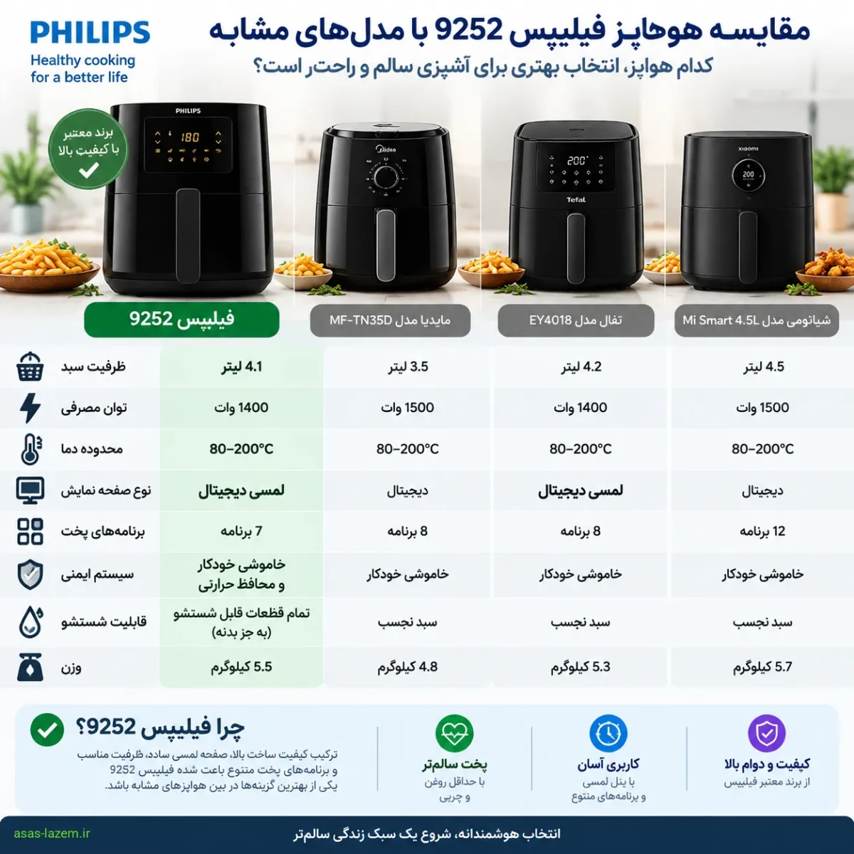 جدول مقایسه هواپز فیلیپس 9252 با مدلهای HD9200 و HD9280 مقایسه هواپز فیلیپس 9252 با مدلهای مشابه
