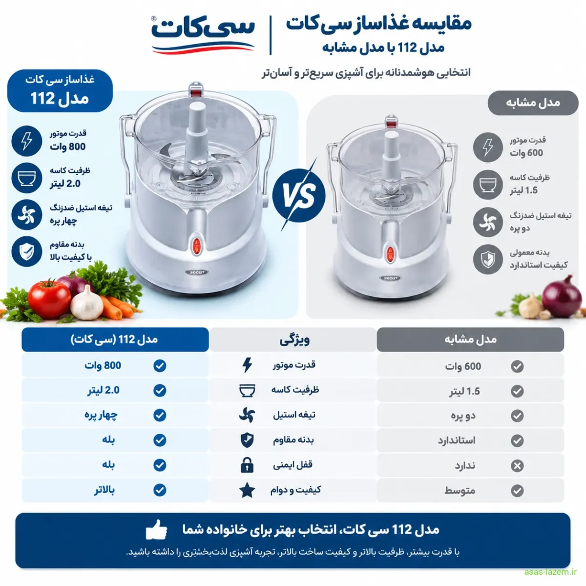 مقایسه غذاساز سی کات کد 112 با مدل مشابه
