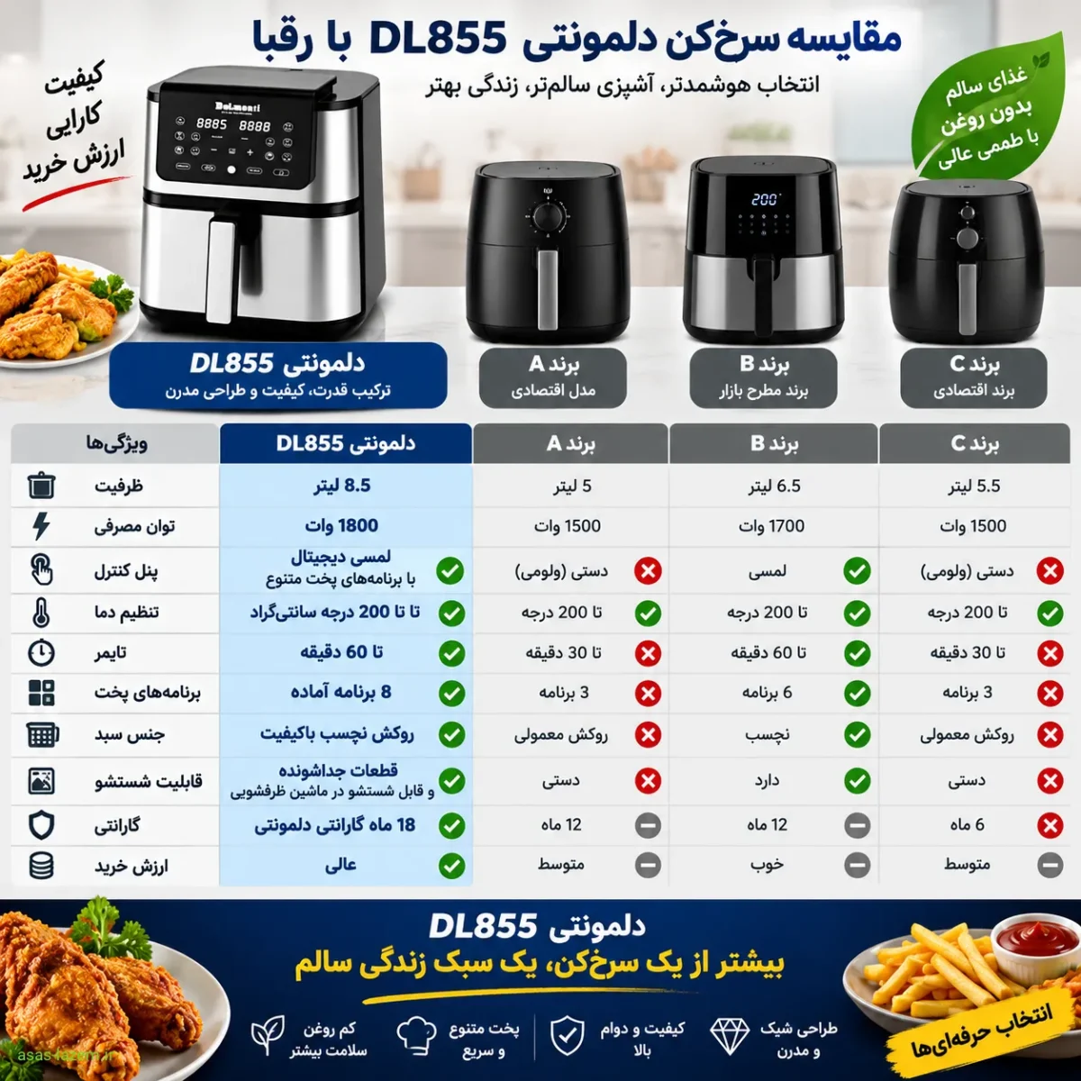 مقایسه سرخ‌کن دلمونتی DL855 با رقبا