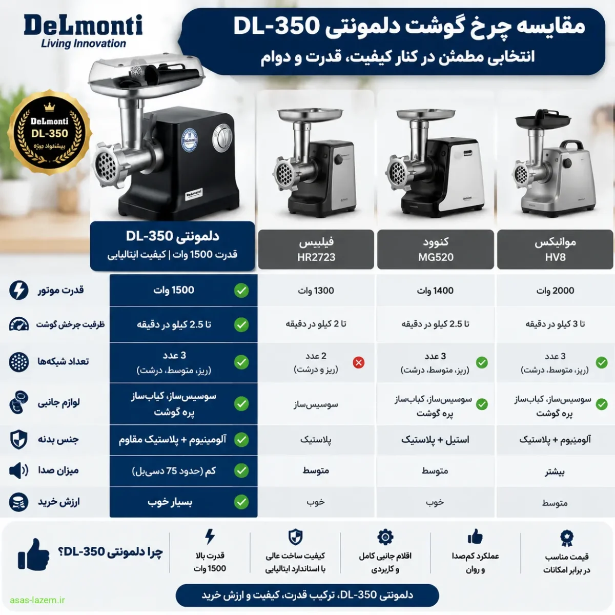 مقایسه چرخ گوشت دلمونتی DL-350 با مدل‌های مشابه