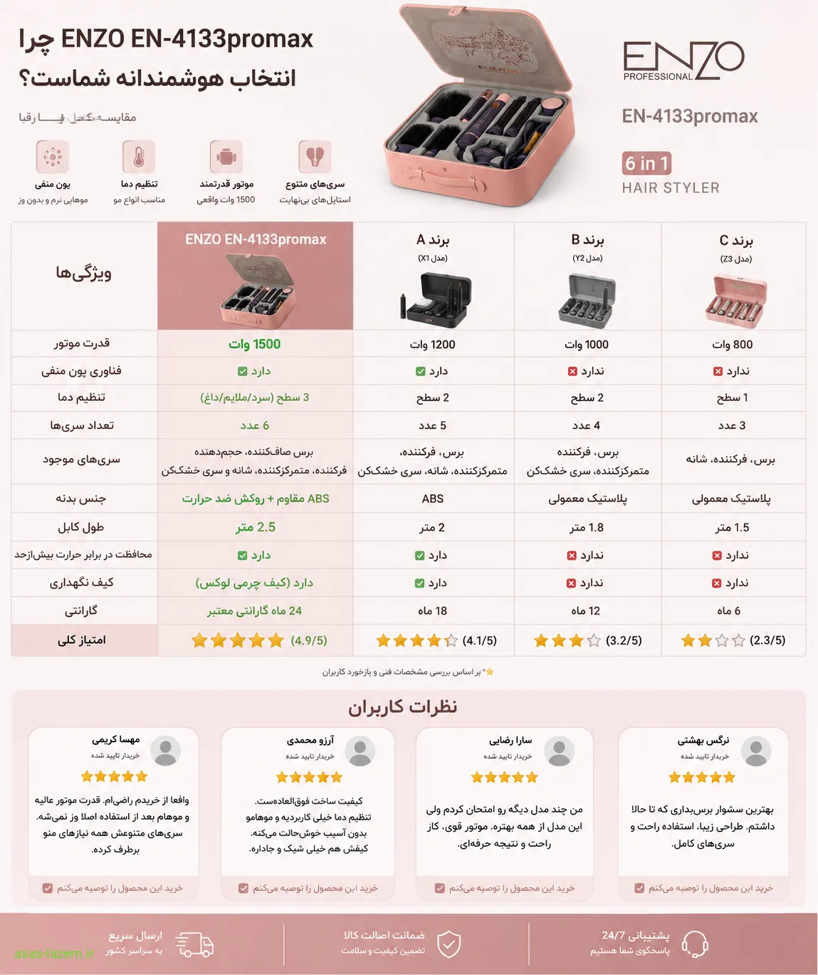 جدول مقایسه سشوار برس دار انزو EN-4133promax با رقبا و نظرات کاربران