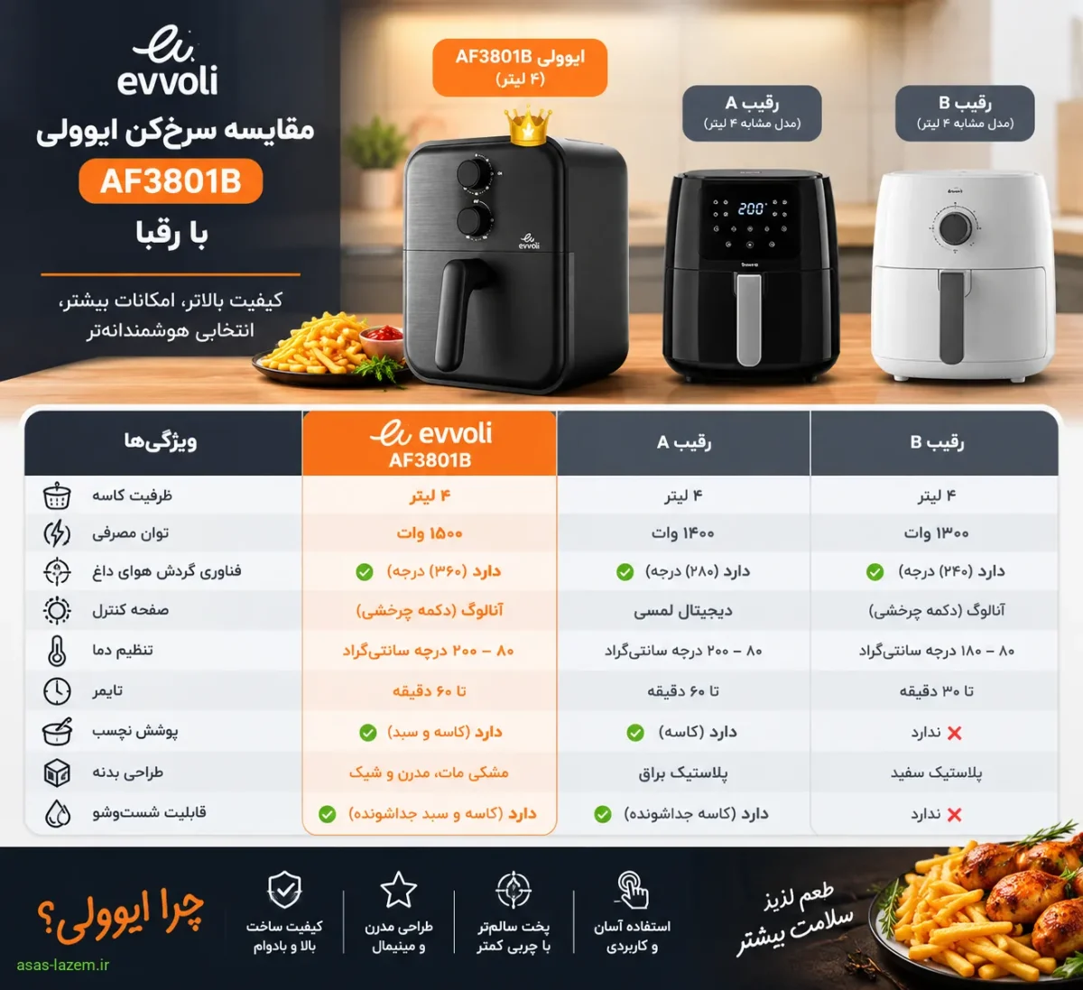 جدول مقایسه سرخکن ۴ لیتر ایوولی با سایر برندها مقایسه سرخکن ایوولی AF3801B با رقبا