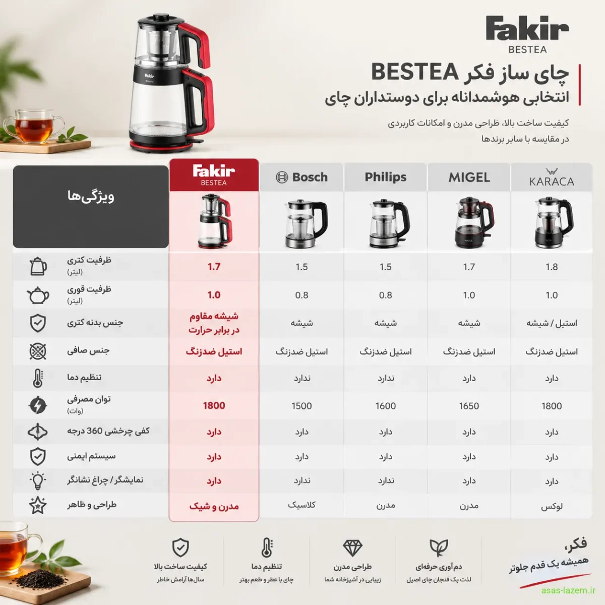 جدول مقایسه چای ساز فکر BESTEA با سایر برندها