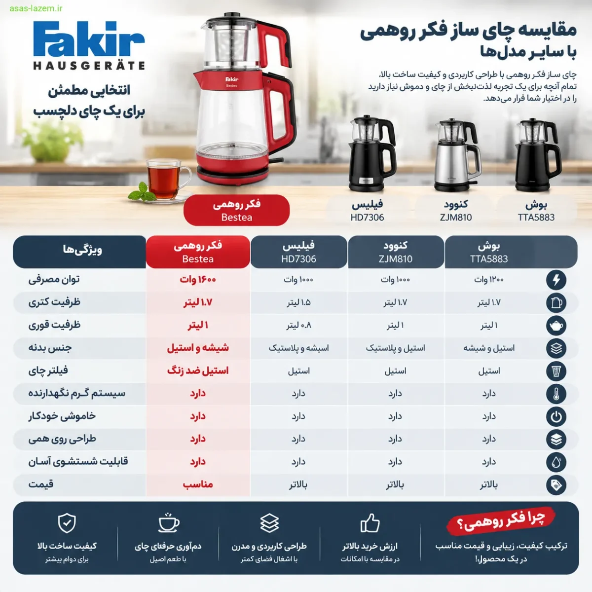مقایسه چای ساز فکر روهمی با سایر مدل‌ها