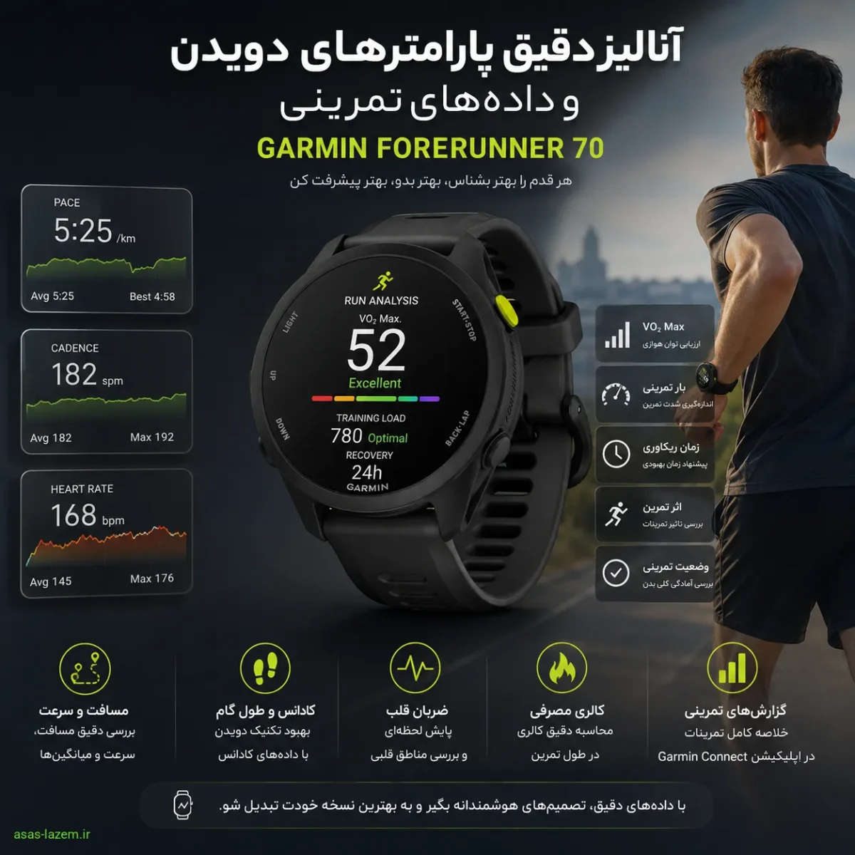 آنالیز پارامترهای دویدن و داده‌های تمرینی در ساعت هوشمند گارمین فور رانر 70
