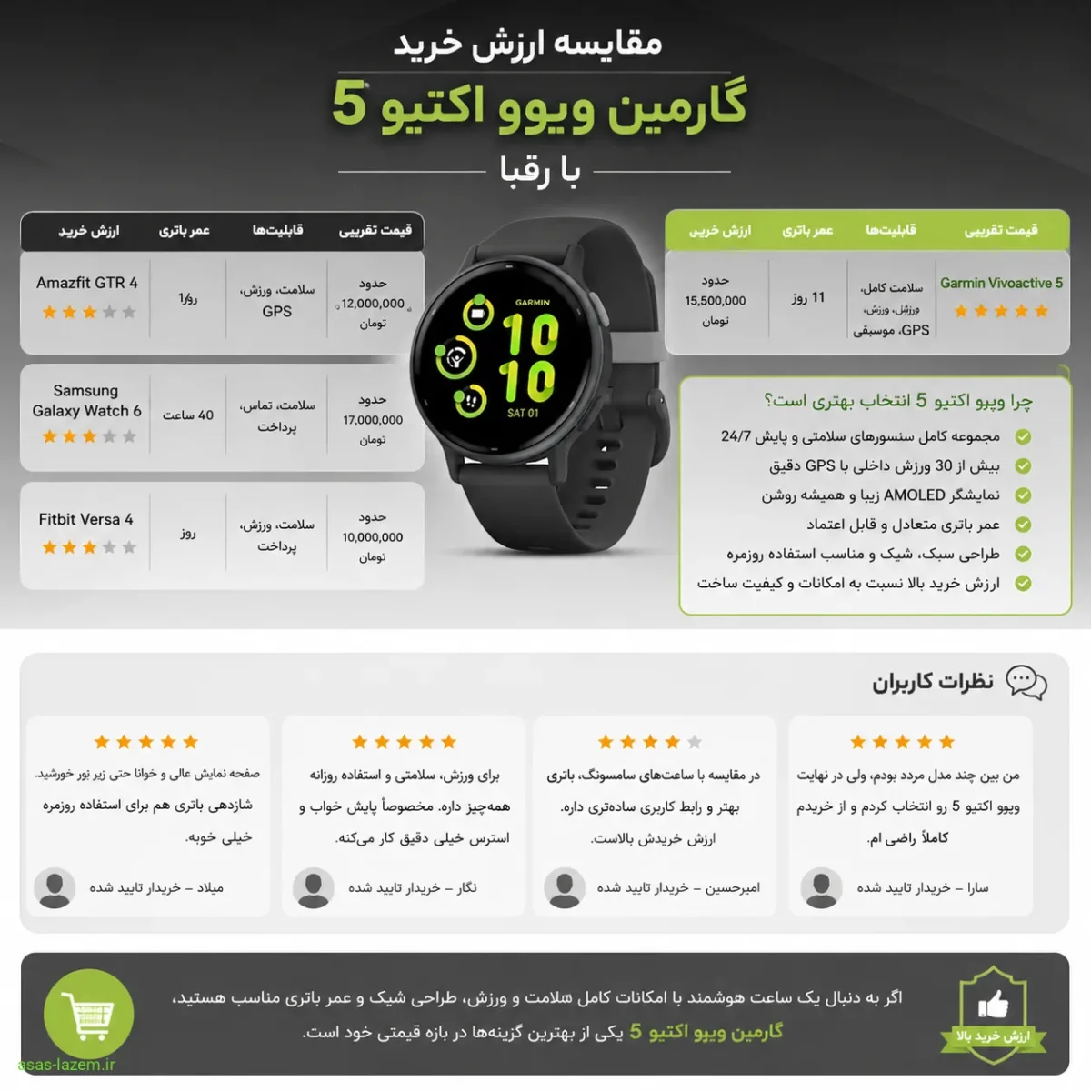 مقایسه Garmin Vivoactive 5 با رقبا مقایسه ارزش خرید ساعت هوشمند گارمین ویوو اکتیو 5 با رقبا و بررسی نظرات کاربران