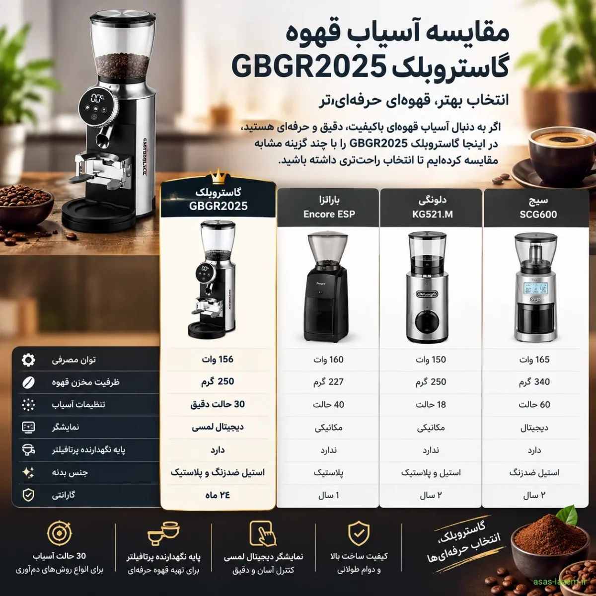 مقایسه آسیاب قهوه گاستروبلک GBGR2025 با گزینه‌های مشابه
