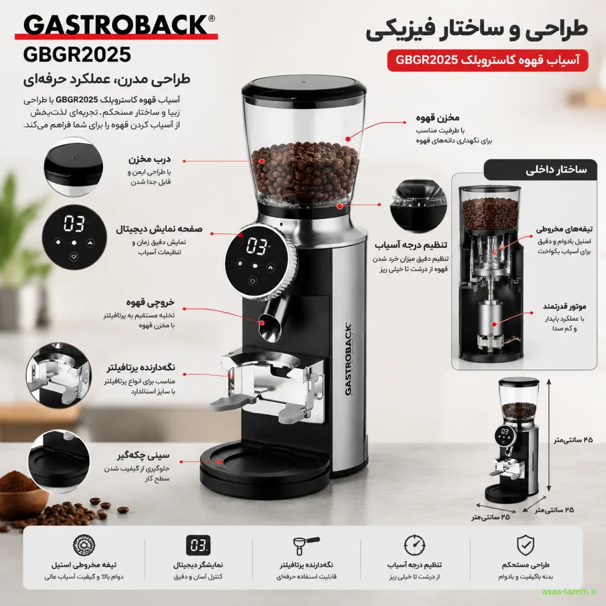 طراحی و ساختار فیزیکی آسیاب قهوه گاستروبلک GBGR2025