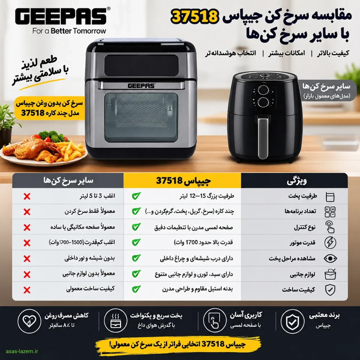 مقایسه سرخ کن جی پاس 37518 با سایر سرخ کن‌ها