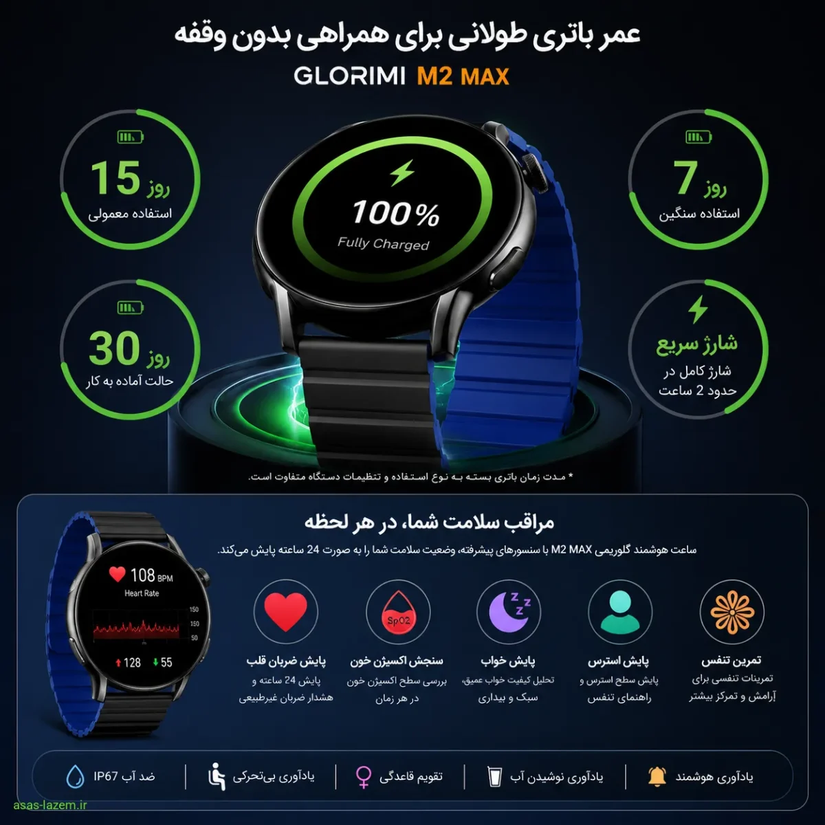 عمر باتری و امکانات سلامت ساعت هوشمند گلوریمی M2 MAX