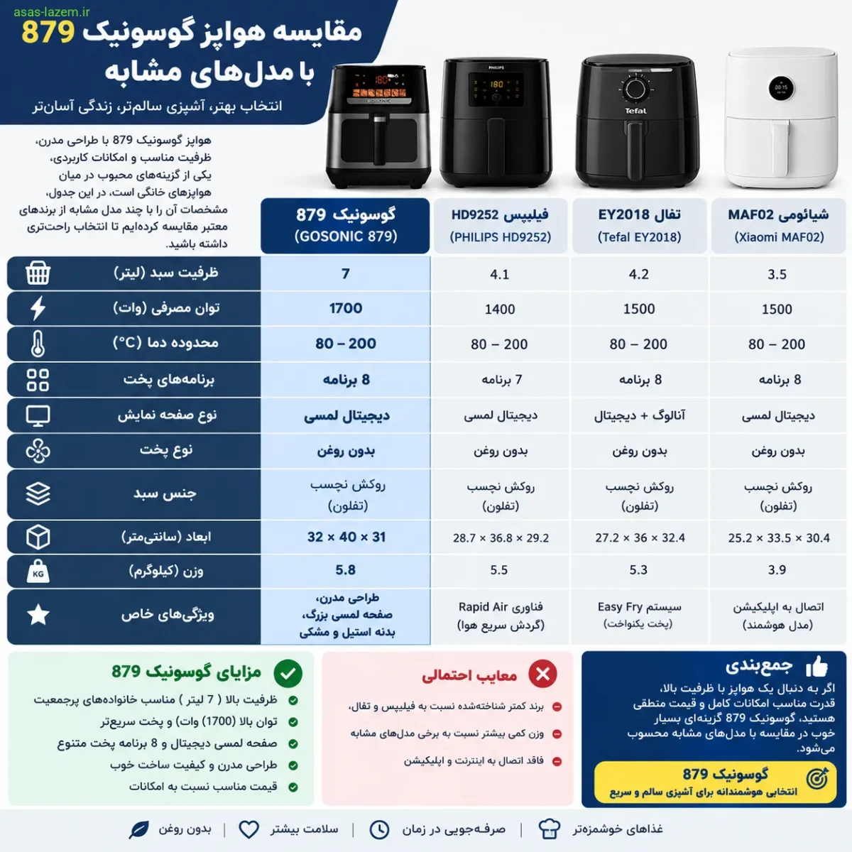 جدول مقایسه هواپز گوسونیک 879 با مدل‌های مشابه