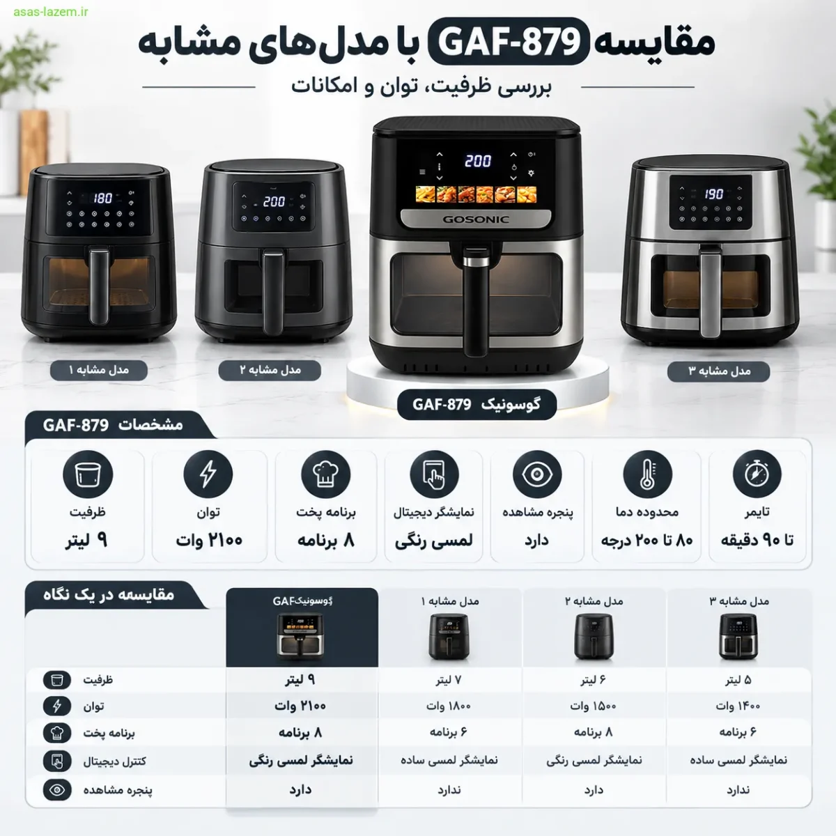 مقایسه سرخ کن گوسونیک GAF-757 با مدل‌های مشابه