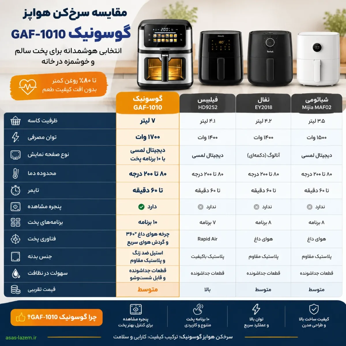 جدول مقایسه سرخ‌کن هواپز گوسونیک GAF-1010 با سایر مدل‌ها