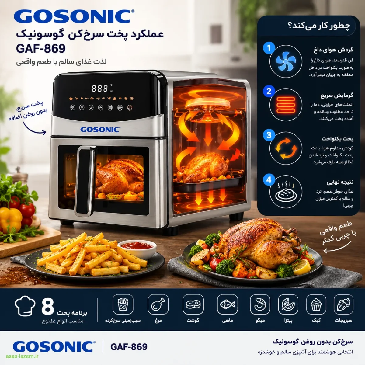عملکرد پخت سرخ‌کن گوسونیک GAF-869