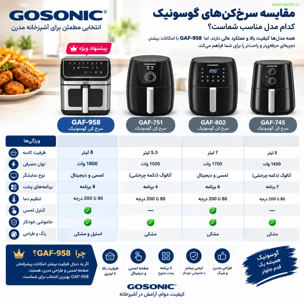 مقایسه سرخ کن گوسونیک GAF-958 با سایر مدل‌های گوسونیک