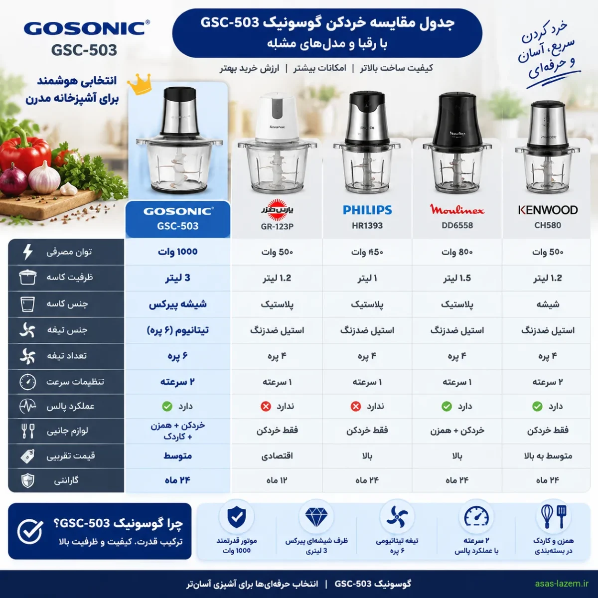 جدول مقایسه خردکن گوسونیک GSC-503 با رقبا و مدل‌های مشابه