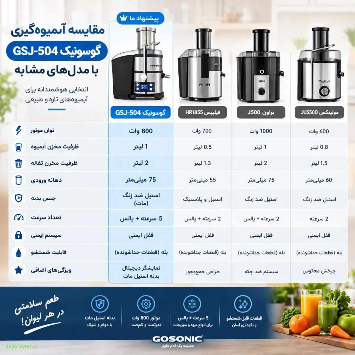 جدول مقایسه آبمیوه‌گیری گوسونیک GSJ-504 با مدل‌های مشابه