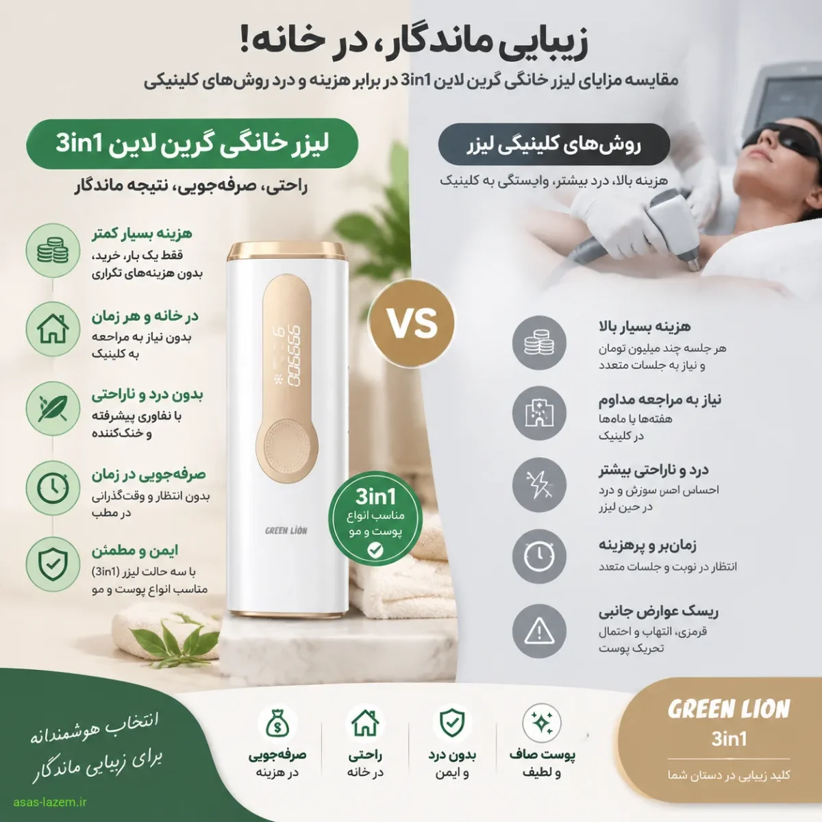 مقایسه مزایای لیزر خانگی گرین لاین 3in1 در برابر هزینه و درد روش‌های کلینیکی