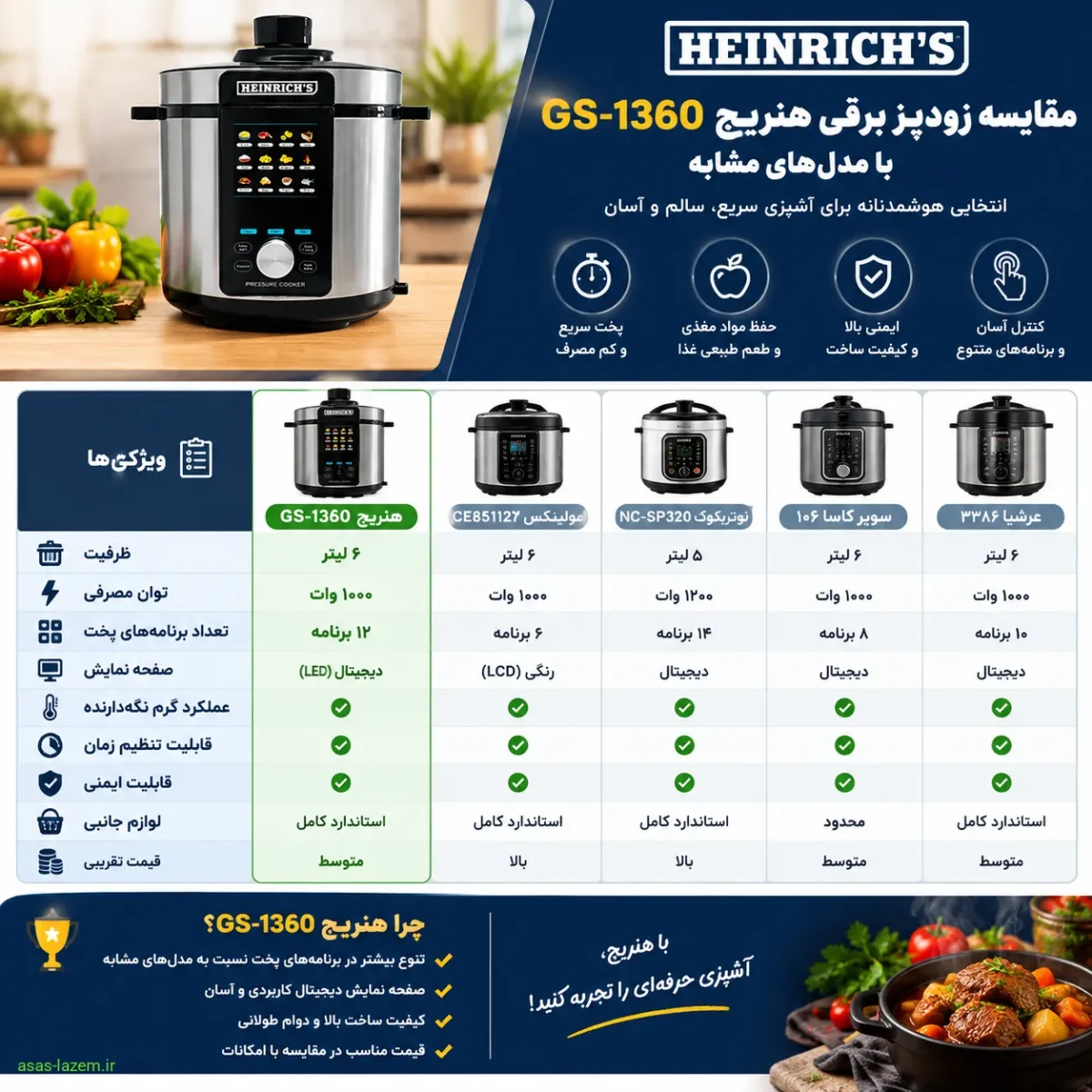 مقایسه زودپز برقی هنریچ GS-1360 با مدل‌های مشابه