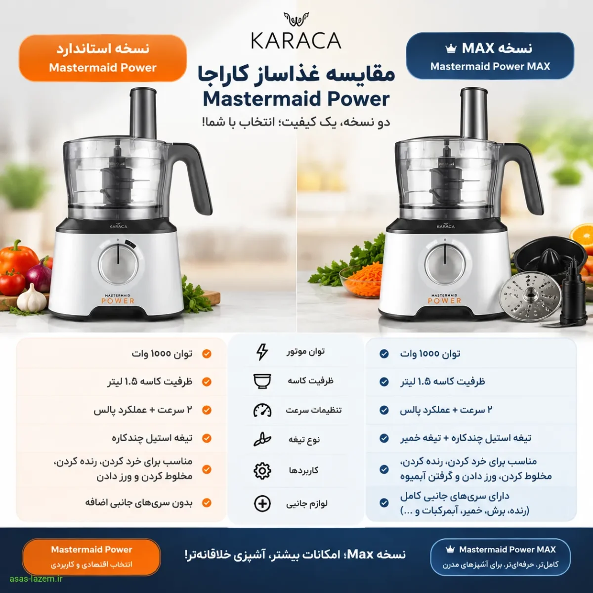 مقایسه غذاساز کاراجا Mastermaid Power با مدل Max مقایسه غذاساز کاراجا Mastermaid Power با مدل Max