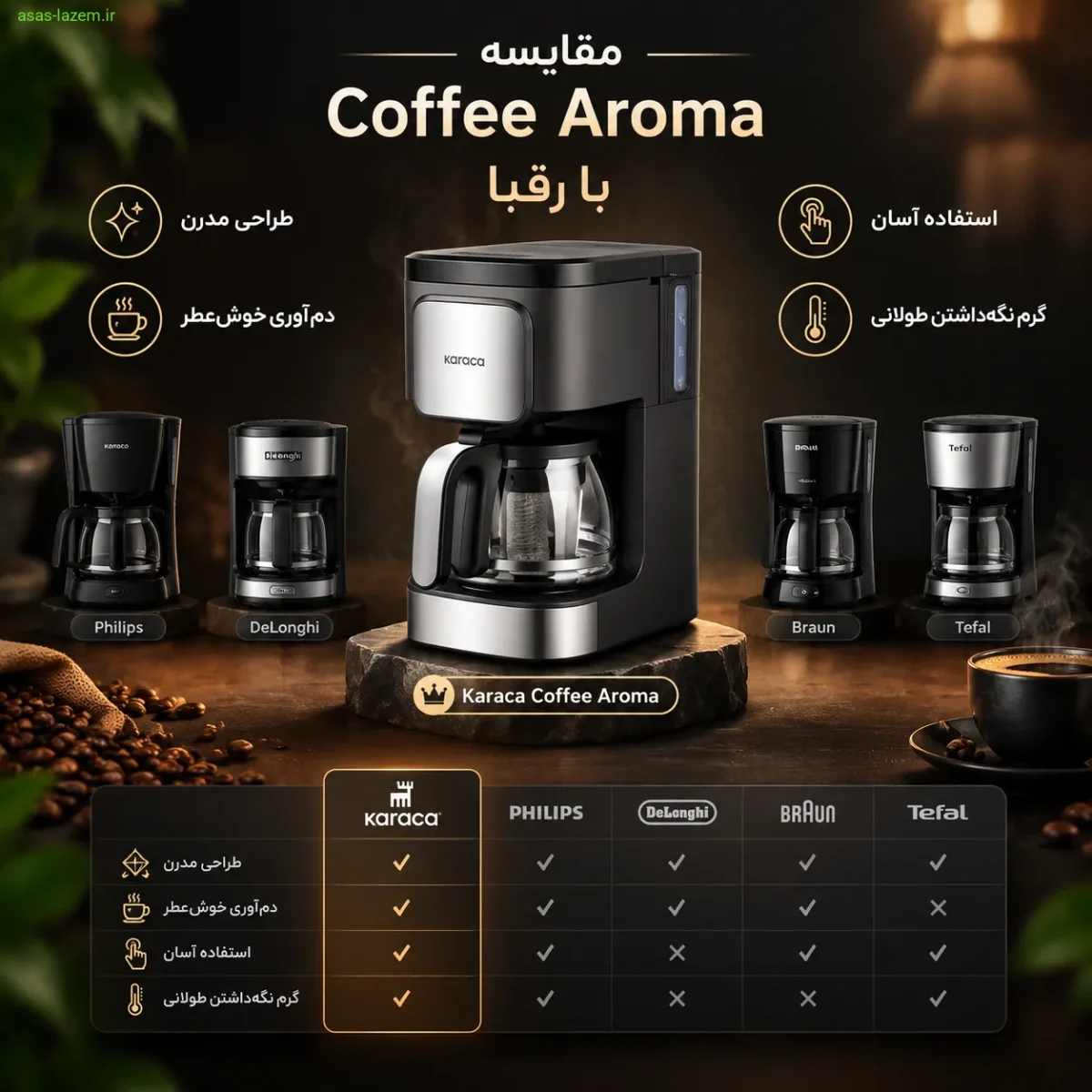 مقایسه قهوه‌ساز کاراجا Coffee Aroma با برندهای رقیب