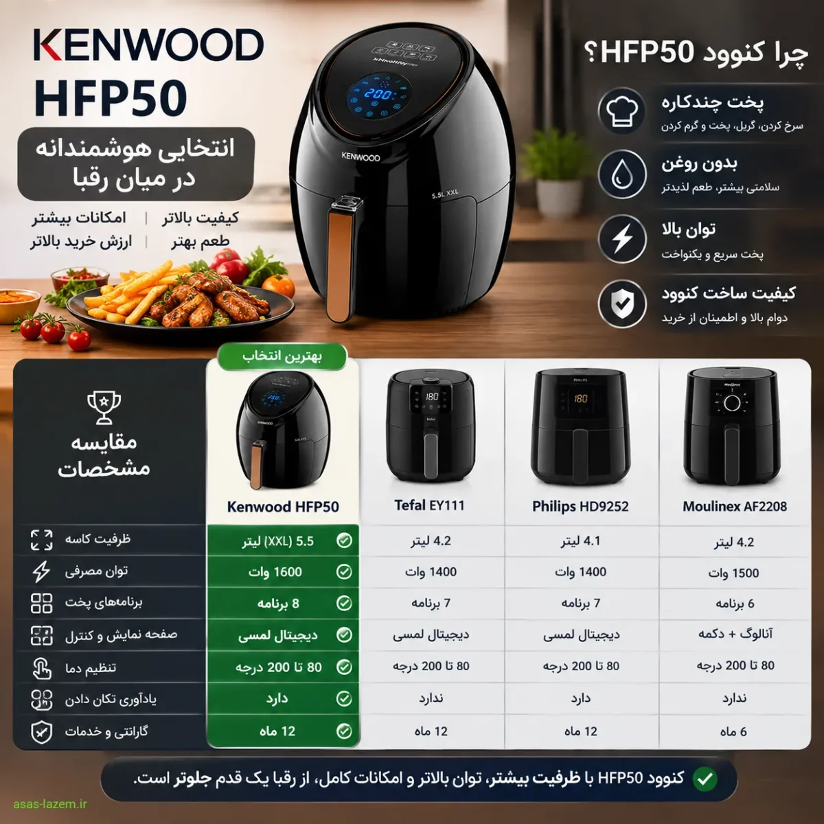 مقایسه سرخ کن کنوود HFP50 با رقبا