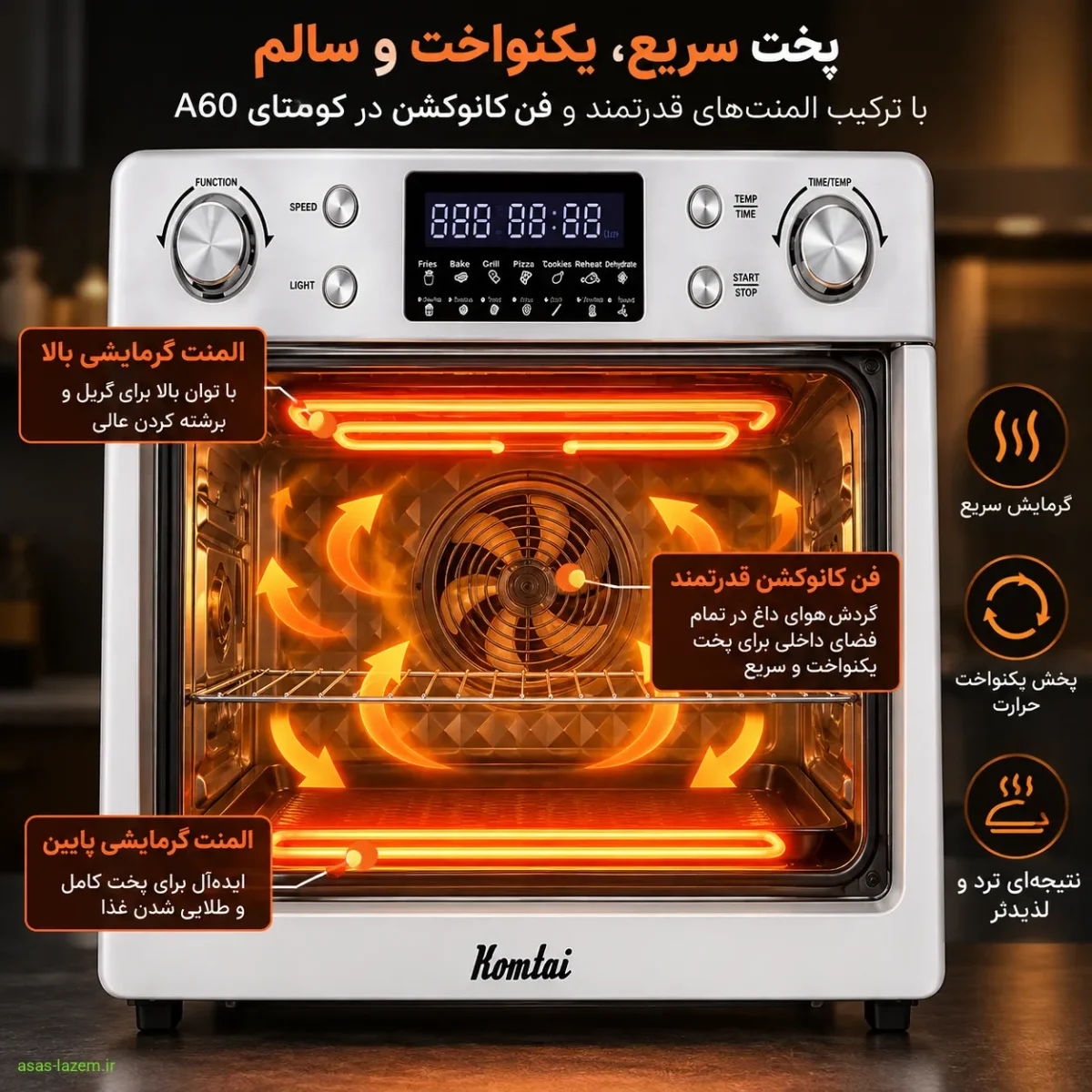 المنت‌های گرمایشی و فن کانوکشن هواپز کومتای A60