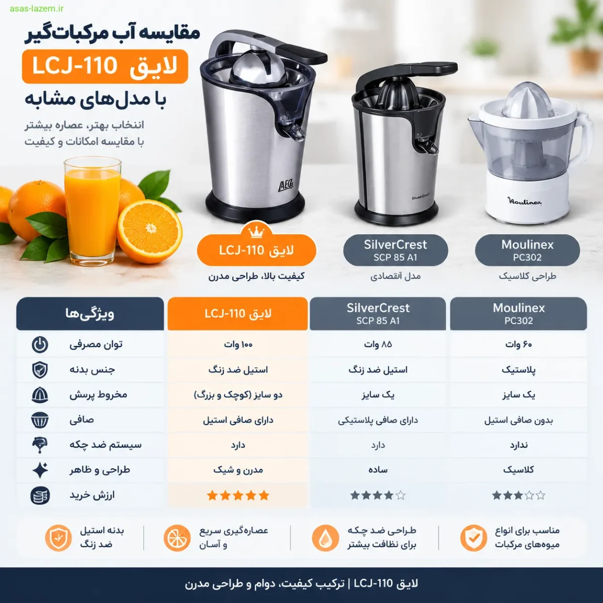 جدول مقایسه آب مرکباتگیر لایق LCJ-110 مقایسه آب مرکباتگیر لایق LCJ-110 با مدلهای مشابه